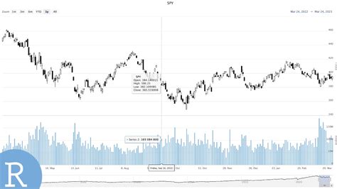 ROLEX Interactive Stock Chart 